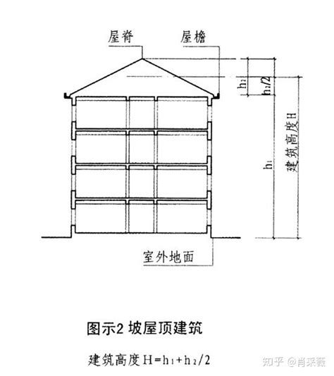 一層樓的高度|樓層和樓層高度各指什麼 樓層高度多少最合適